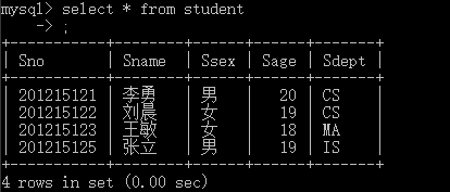 student